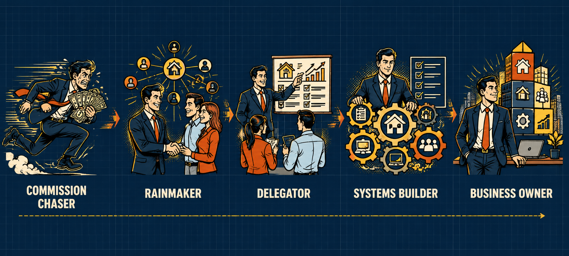 Blueprint-style comic timeline of an agent's evolution: Commission Chaser, Rainmaker, Delegator, Systems Builder, Business Owner